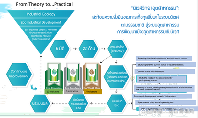 投资泰国资讯|泰国电动车行业投资机会介绍(二)