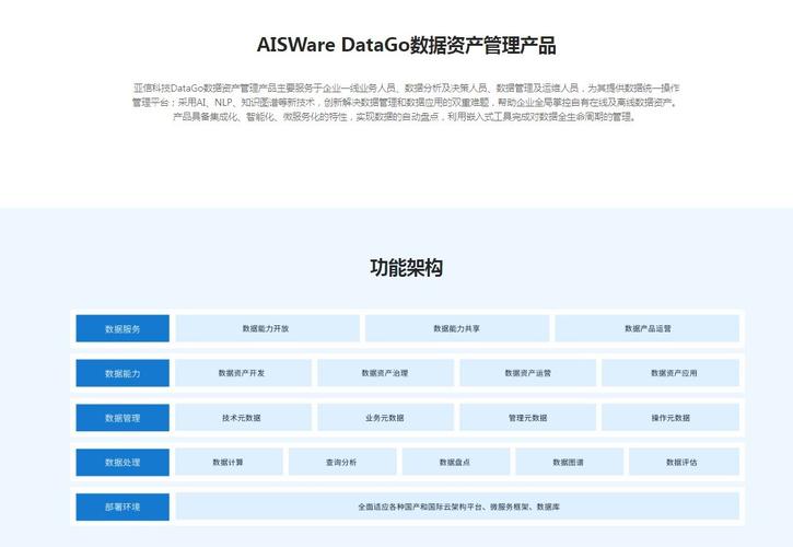 aiswaredatago数据资产管理